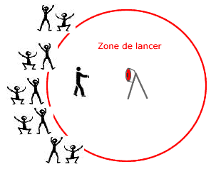 zone de sécurité