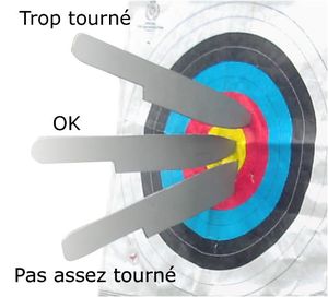 rotation du couteau