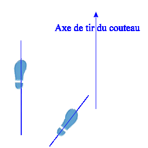 position des pieds